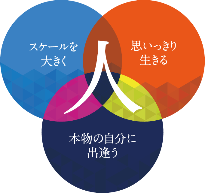 人